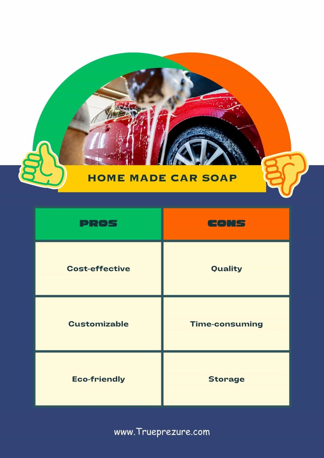 9Ways How To Make Car Wash Soap For Pressure Washer TruePrezure