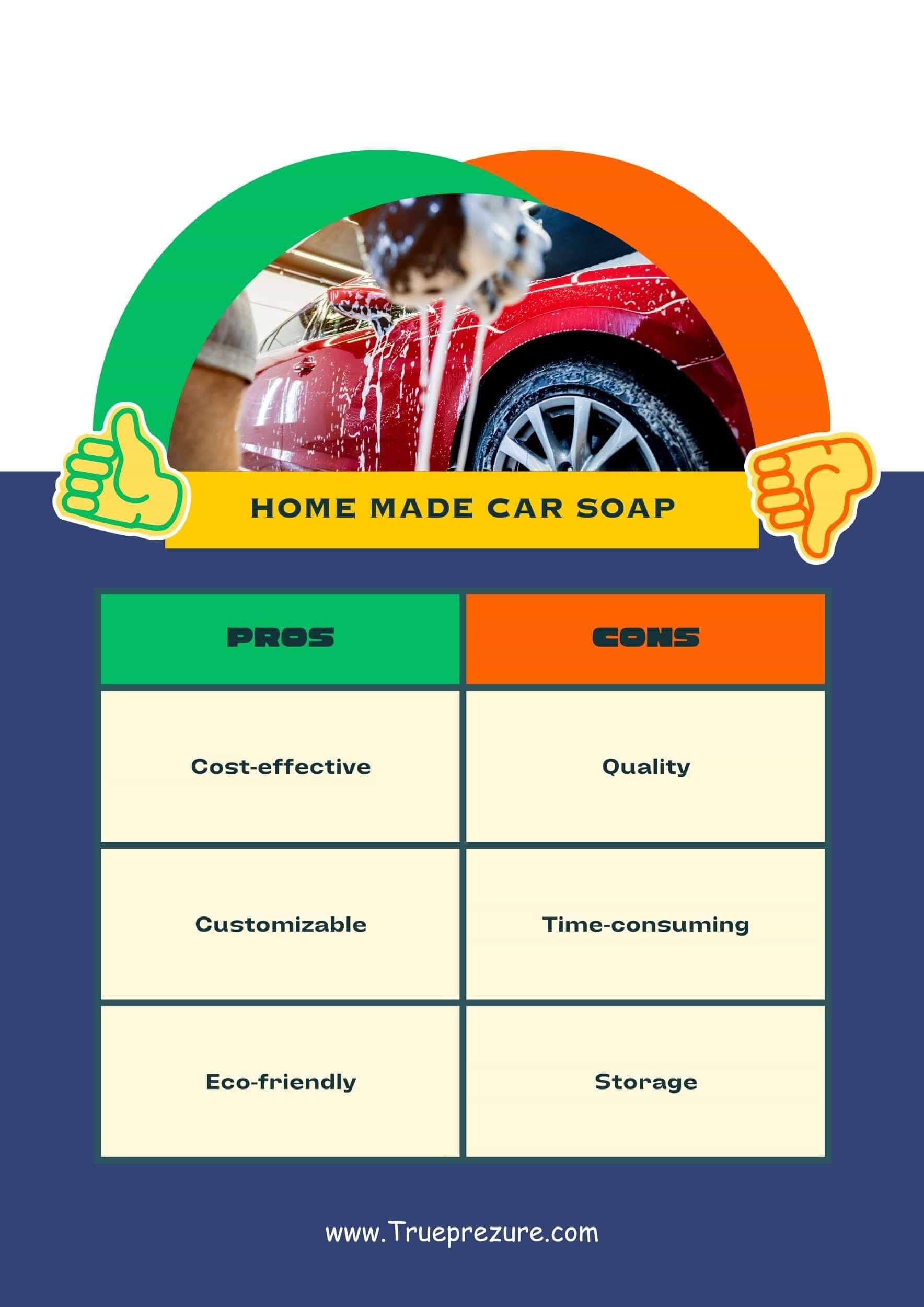 9Ways How To Make Car Wash Soap For Pressure Washer TruePrezure