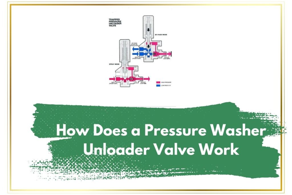 How Does a Pressure Washer Unloader Valve WorkFull Guide TruePrezure